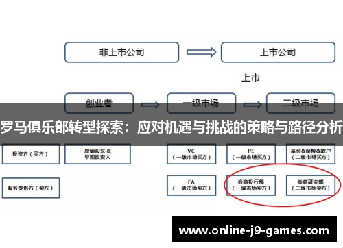 罗马俱乐部转型探索:应对机遇与挑战的策略与路径分析 罗马俱乐部转型探索:应对机遇与挑战的策略与路径分析