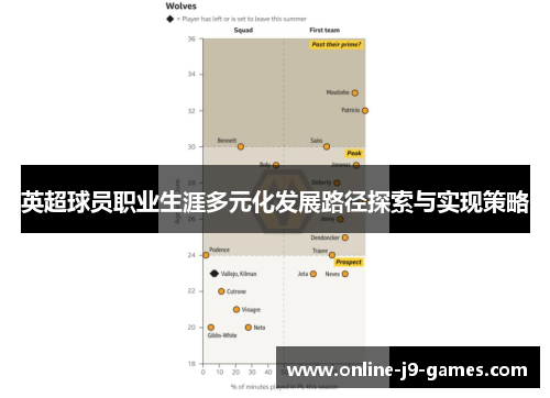 英超球员职业生涯多元化发展路径探索与实现策略 英超球员职业生涯多元化发展路径探索与实现策略