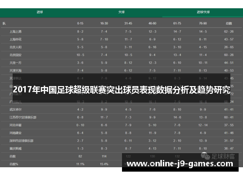 2017年中国足球超级联赛突出球员表现数据分析及趋势研究 2017年中国足球超级联赛突出球员表现数据分析及趋势研究