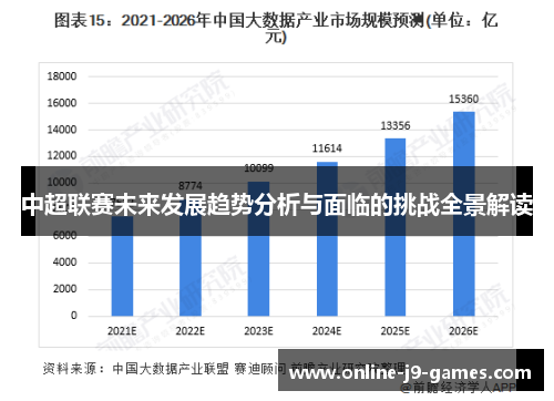 中超联赛未来发展趋势分析与面临的挑战全景解读
