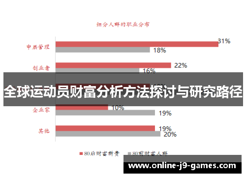全球运动员财富分析方法探讨与研究路径