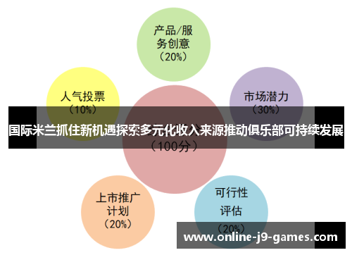 国际米兰抓住新机遇探索多元化收入来源推动俱乐部可持续发展 国际米兰抓住新机遇探索多元化收入来源推动俱乐部可持续发展