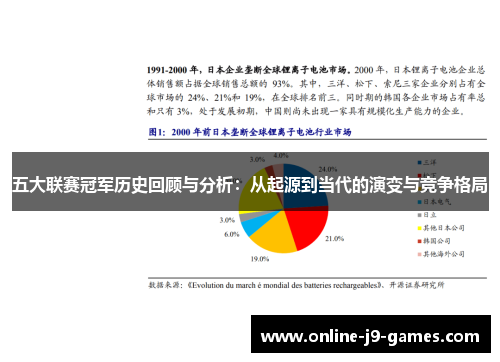 五大联赛冠军历史回顾与分析：从起源到当代的演变与竞争格局