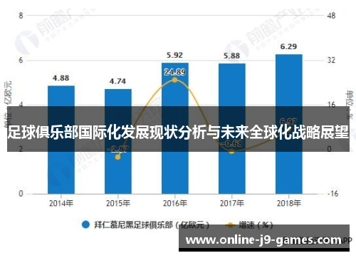 足球俱乐部国际化发展现状分析与未来全球化战略展望 足球俱乐部国际化发展现状分析与未来全球化战略展望