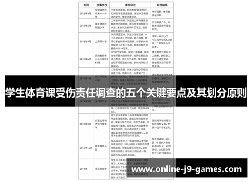学生体育课受伤责任调查的五个关键要点及其划分原则 学生体育课受伤责任调查的五个关键要点及其划分原则