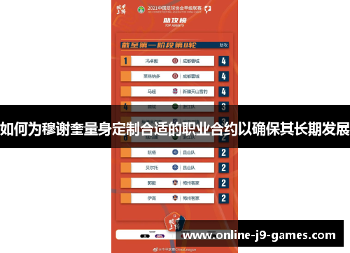 如何为穆谢奎量身定制合适的职业合约以确保其长期发展 如何为穆谢奎量身定制合适的职业合约以确保其长期发展