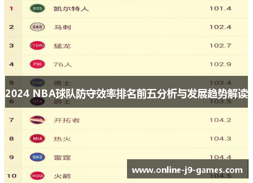 2024 NBA球队防守效率排名前五分析与发展趋势解读 2024 NBA球队防守效率排名前五分析与发展趋势解读