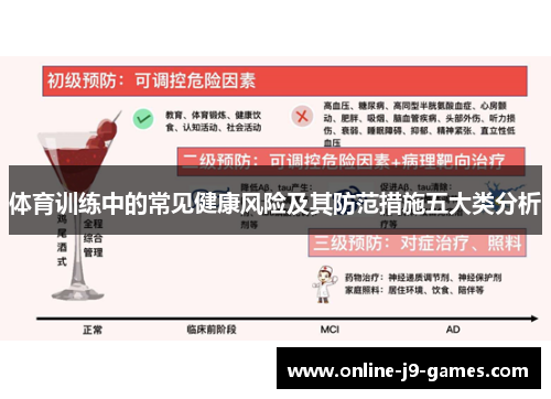 体育训练中的常见健康风险及其防范措施五大类分析 体育训练中的常见健康风险及其防范措施五大类分析
