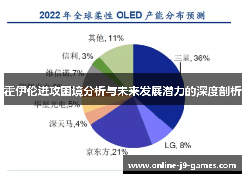 霍伊伦进攻困境分析与未来发展潜力的深度剖析 霍伊伦进攻困境分析与未来发展潜力的深度剖析