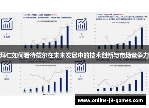 拜仁如何看待戴尔在未来发展中的技术创新与市场竞争力 拜仁如何看待戴尔在未来发展中的技术创新与市场竞争力
