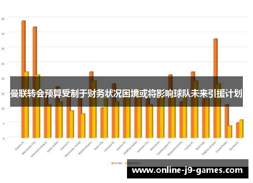 曼联转会预算受制于财务状况困境或将影响球队未来引援计划 曼联转会预算受制于财务状况困境或将影响球队未来引援计划
