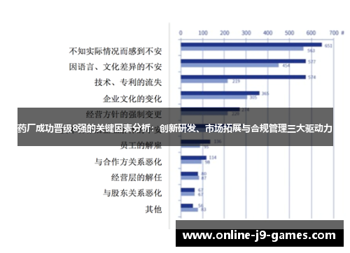 药厂成功晋级8强的关键因素分析:创新研发、市场拓展与合规管理三大驱动力 药厂成功晋级8强的关键因素分析:创新研发、市场拓展与合规管理三大驱动力