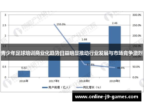 青少年足球培训商业化趋势日益明显推动行业发展与市场竞争激烈
