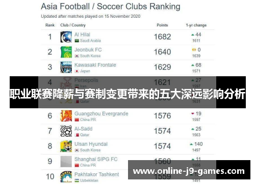 职业联赛降薪与赛制变更带来的五大深远影响分析 职业联赛降薪与赛制变更带来的五大深远影响分析