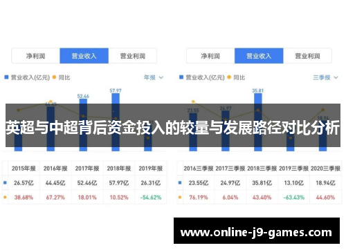 英超与中超背后资金投入的较量与发展路径对比分析 英超与中超背后资金投入的较量与发展路径对比分析