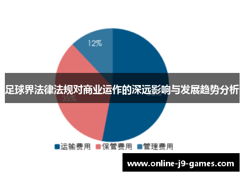 足球界法律法规对商业运作的深远影响与发展趋势分析