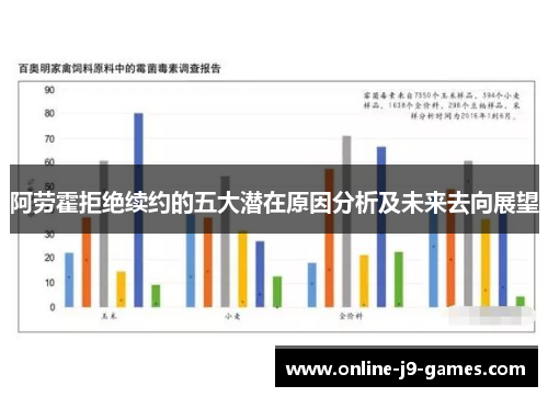 阿劳霍拒绝续约的五大潜在原因分析及未来去向展望 阿劳霍拒绝续约的五大潜在原因分析及未来去向展望
