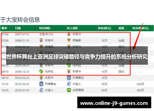 世界杯舞台上亚洲足球突破路径与竞争力提升的系统分析研究 世界杯舞台上亚洲足球突破路径与竞争力提升的系统分析研究