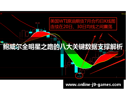 鲍威尔全明星之路的八大关键数据支撑解析 鲍威尔全明星之路的八大关键数据支撑解析