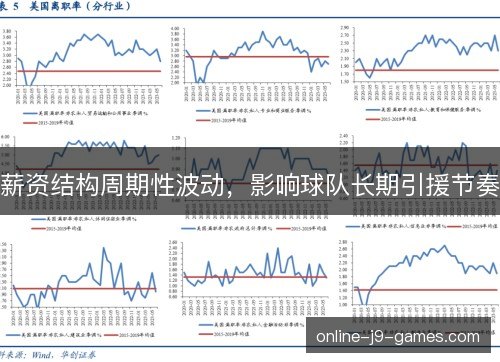 薪资结构周期性波动，影响球队长期引援节奏